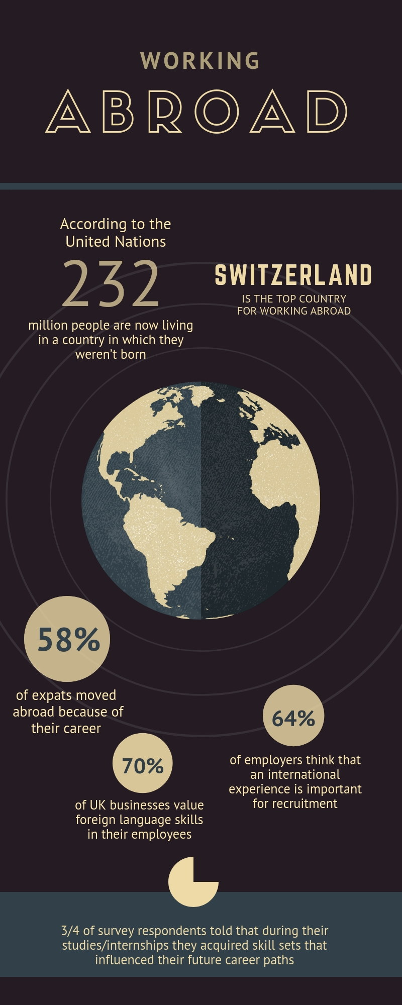infographic about working abroad